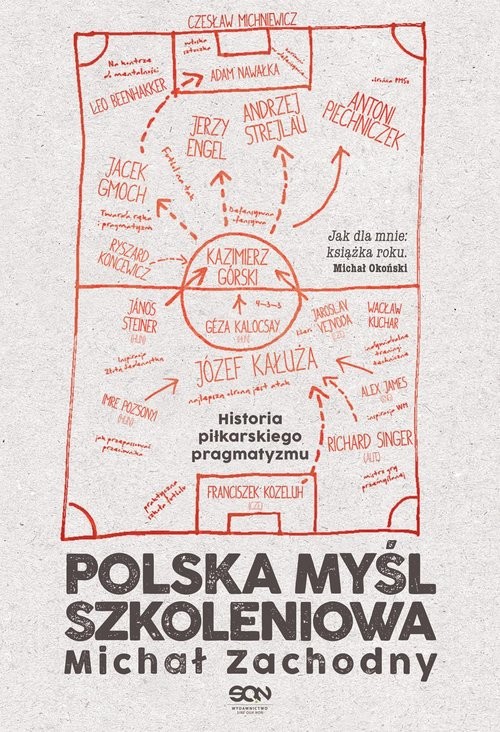 Polska myśl szkoleniowa. Historia piłkarskiego pragmatyzmu