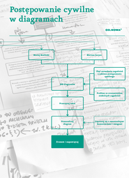 Prawo w diagramach. Proces Cywilny