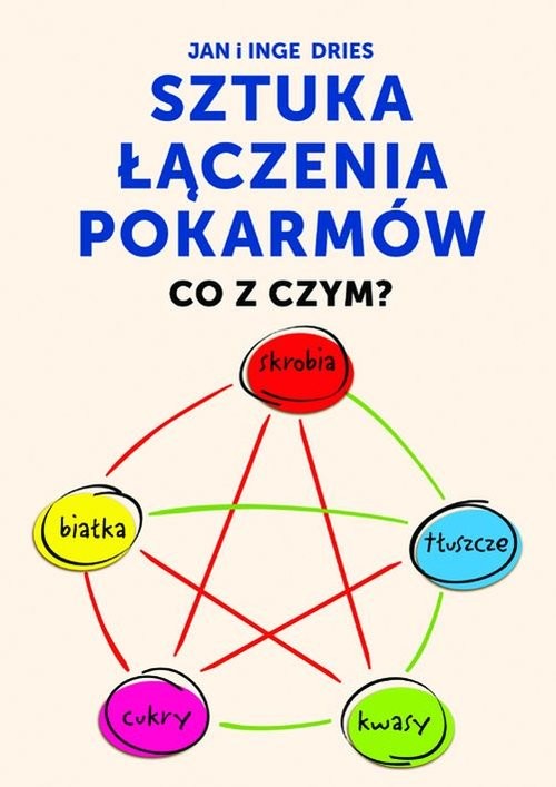okładka Sztuka łączenia pokarmów Co z czym? książka | Jan Dries, Inge Dries