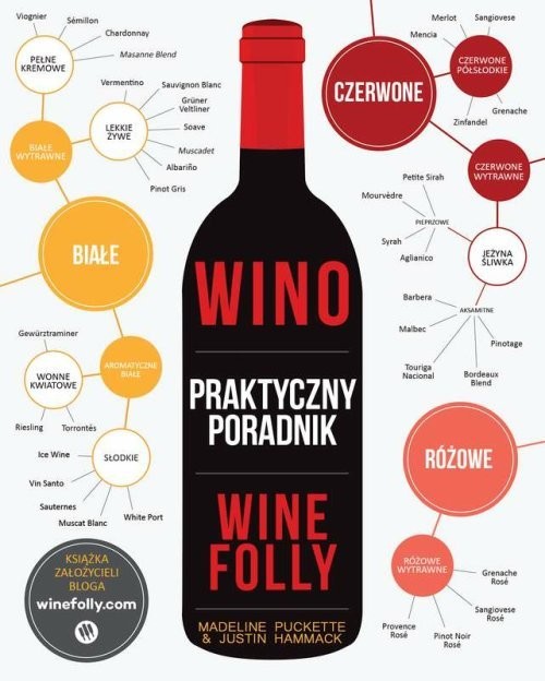 okładka Wino Praktyczny poradnik Wine Folly książka | Madeline Puckette