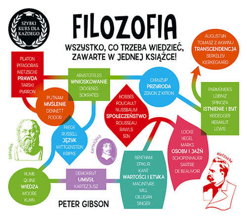 okładka Filozofia Szybki kurs dla każdego książka | Peter Gibson
