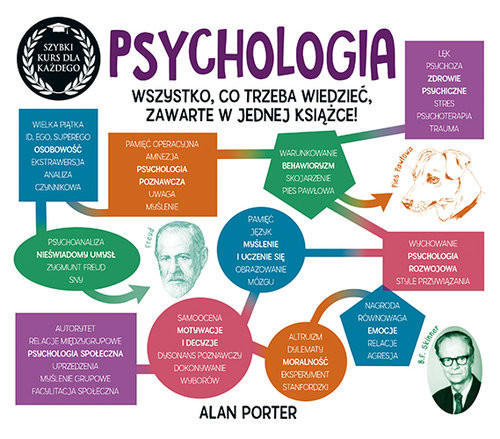 okładka Psychologia Szybki kurs dla każdego książka | Alan Porter