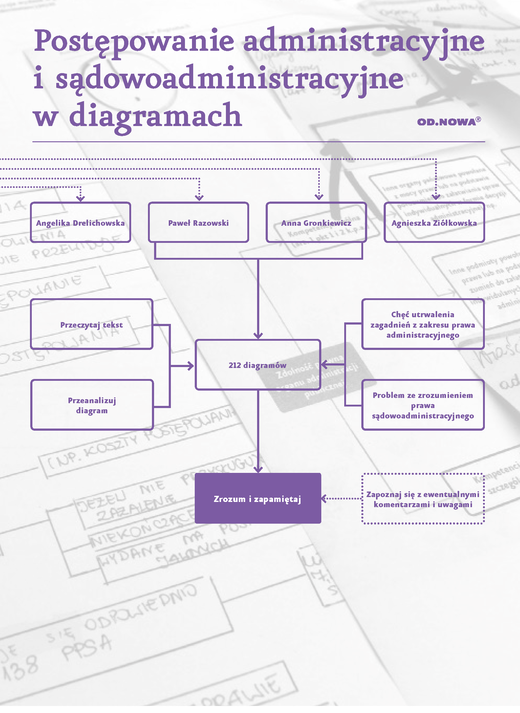 okładka Prawo w diagramach. Proces administracyjny i sąd ebook | pdf | Angelika Drelichowska, Paweł Razowski, Anna Gronkiewicz, Agnieszka Ziółkowska