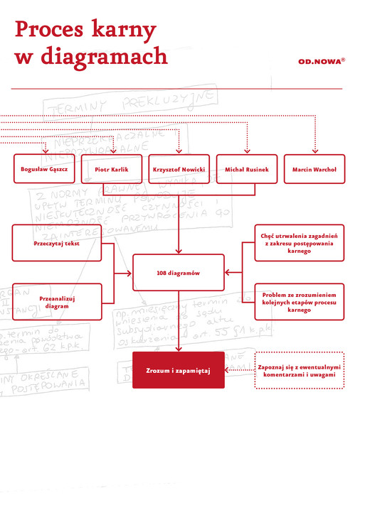 okładka Prawo w diagramach. Proces Karny ebook | pdf | Bogusław Gąszcz, Piotr Karlik, Michal Rusinek, Krzysztof Nowicki, Marcin Warchoł