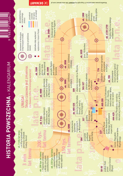 okładka Historia. MAXI ściąga książka | Opracowanie zbiorowe