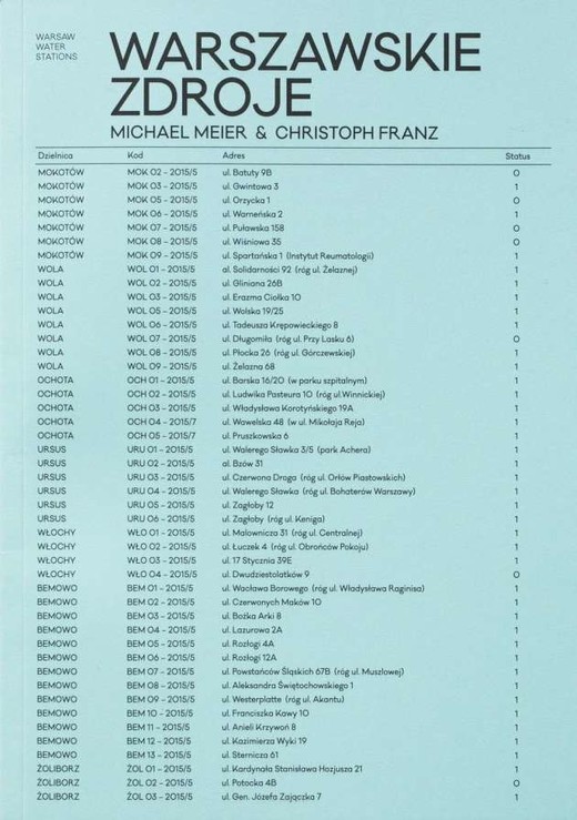 okładka Warszawskie zdroje / Warsaw Water Stations książka | Obarska Martyna, Pessel WłodzimierzKarol