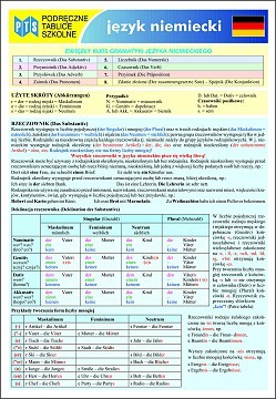 okładka Podręczne Tablice Szkolne - Język niemiecki książka