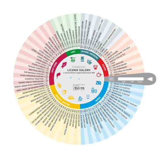 okładka Koło kaloryczne podręczny licznik kalorii książka