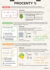 okładka Plakat edukacyjny - Procenty A3 książka