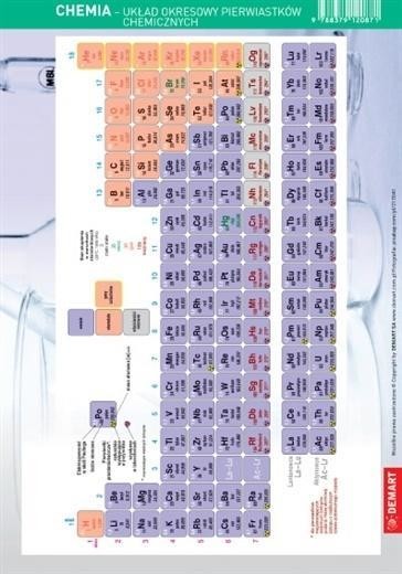 okładka Ściągawka - Chemia - Układ okresowy pierwiastków książka | Opracowanie zbiorowe