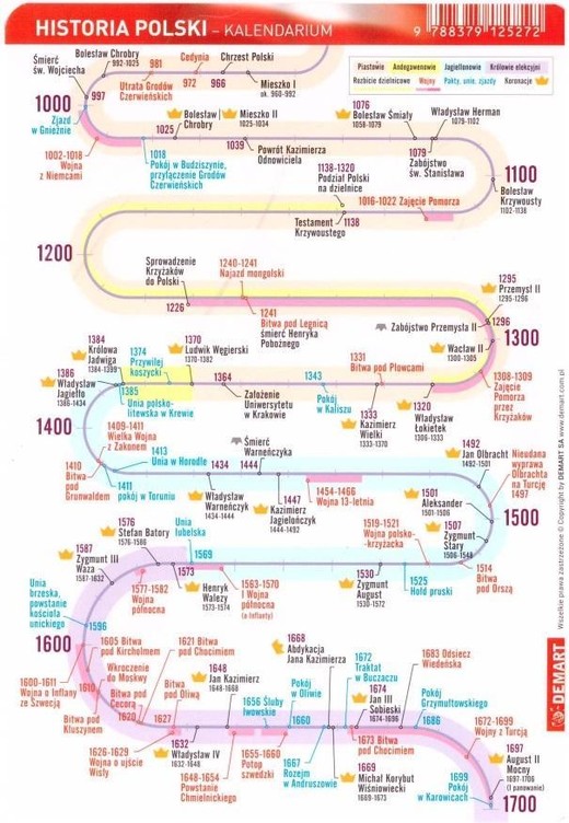 okładka Ściągawka - Historia - Kalendarium polskie książka | Opracowanie zbiorowe