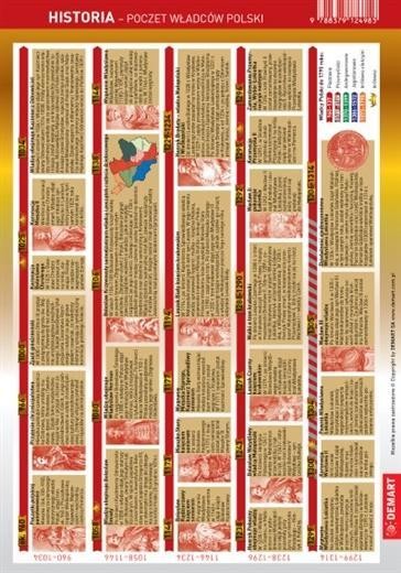 okładka Ściągawka - Historia - Poczet władców Polski książka | Opracowanie zbiorowe