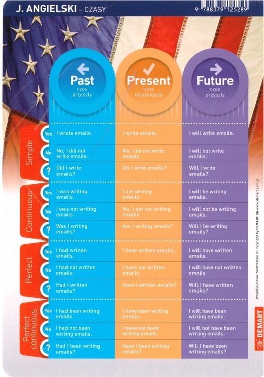 okładka Ściągawka - Język ang. - Czasy i strona bierna książka | Opracowanie zbiorowe