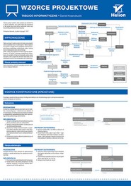 Tablice informatyczne. Wzorce projektowe