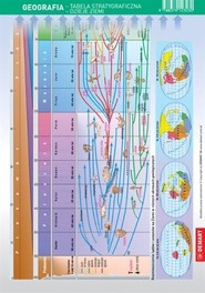 Ściągawka - Geografia - Tablica stratygraficzna