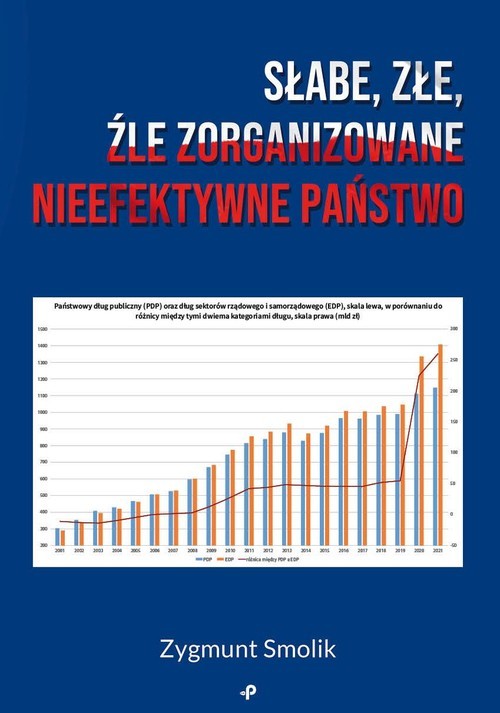okładka Słabe, złe, źle zorganizowane nieefektywne państwo książka | Zygmunt Smolik