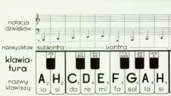 okładka Klawiatura PWM książka | Praca Zbiorowa