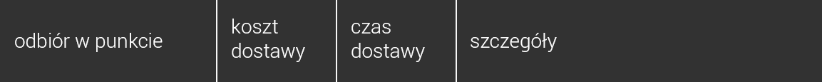 Metody dostawy – odbiór w punkcie